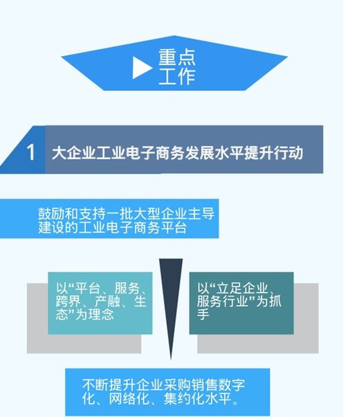 圖解四川省工業(yè)電子商務(wù)發(fā)展三年行動計劃