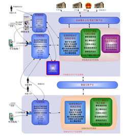中國軟件與技術服務股份 中軟、安防與技術服務