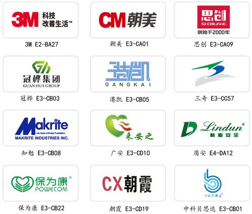全防疫產品生產企業集體亮相第100屆勞保會，國內貿易代理迎來新機遇